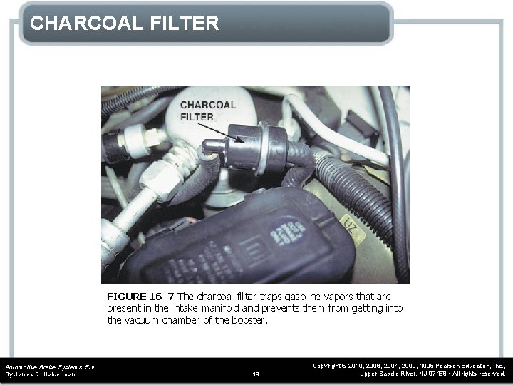 CHARCOAL FILTER FIGURE 16– 7 The charcoal filter traps gasoline vapors that are present CHARCOAL FILTER FIGURE 16– 7 The charcoal filter traps gasoline vapors that are present