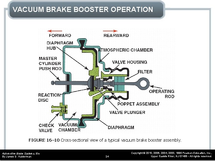 VACUUM BRAKE BOOSTER OPERATION FIGURE 16– 10 Cross-sectional view of a typical vacuum brake