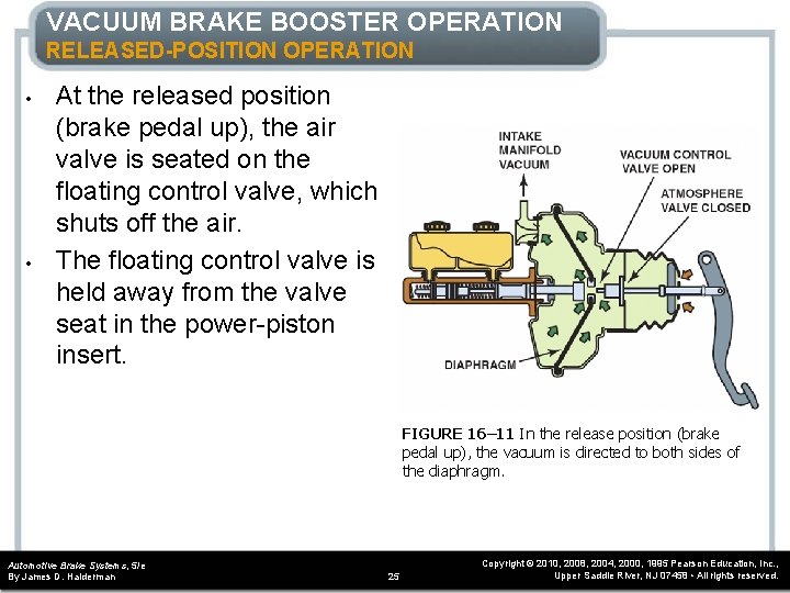 VACUUM BRAKE BOOSTER OPERATION RELEASED-POSITION OPERATION • • At the released position (brake pedal