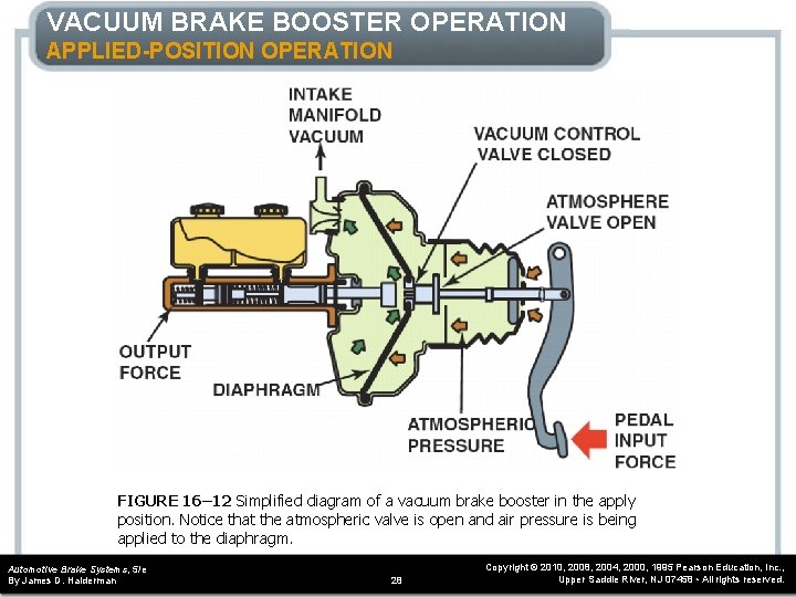 VACUUM BRAKE BOOSTER OPERATION APPLIED-POSITION OPERATION FIGURE 16– 12 Simplified diagram of a vacuum