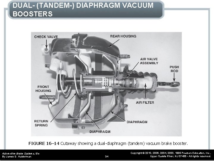 DUAL- (TANDEM-) DIAPHRAGM VACUUM BOOSTERS FIGURE 16– 14 Cutaway showing a dual-diaphragm (tandem) vacuum DUAL- (TANDEM-) DIAPHRAGM VACUUM BOOSTERS FIGURE 16– 14 Cutaway showing a dual-diaphragm (tandem) vacuum