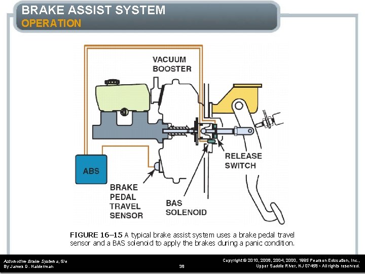 BRAKE ASSIST SYSTEM OPERATION FIGURE 16– 15 A typical brake assist system uses a