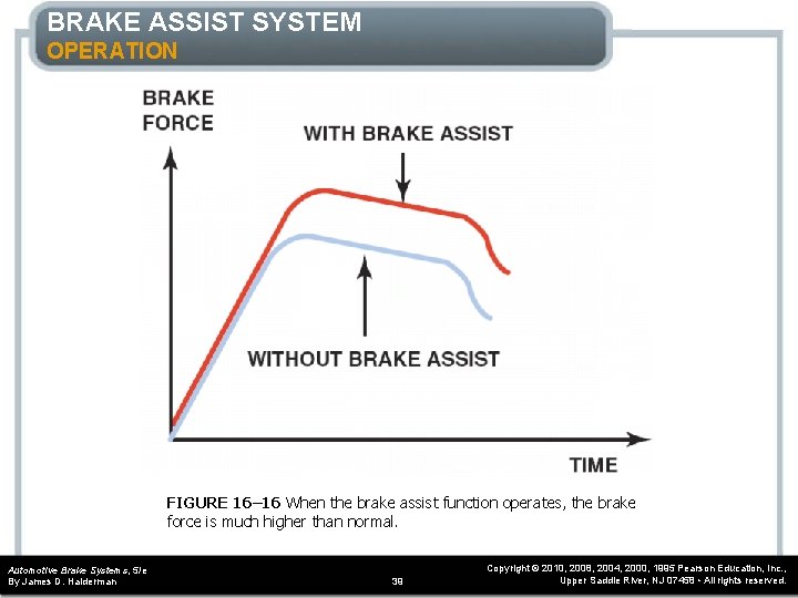BRAKE ASSIST SYSTEM OPERATION FIGURE 16– 16 When the brake assist function operates, the BRAKE ASSIST SYSTEM OPERATION FIGURE 16– 16 When the brake assist function operates, the