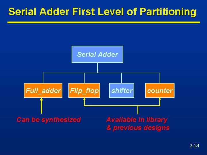 Serial Adder First Level of Partitioning Serial Adder Full_adder Flip_flop Can be synthesized shifter