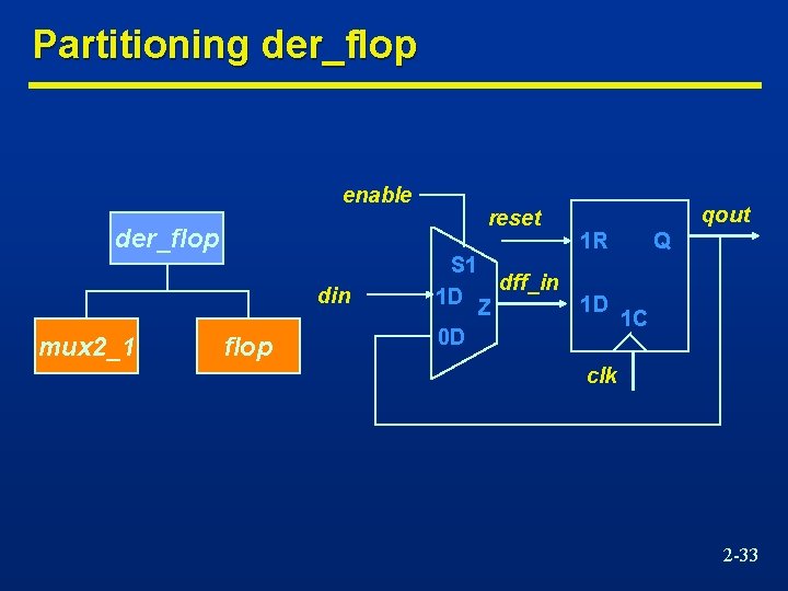 Partitioning der_flop enable der_flop din mux 2_1 flop reset S 1 1 D dff_in