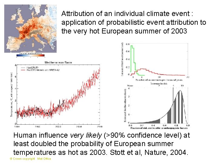 Attribution of an individual climate event : application of probabilistic event attribution to the