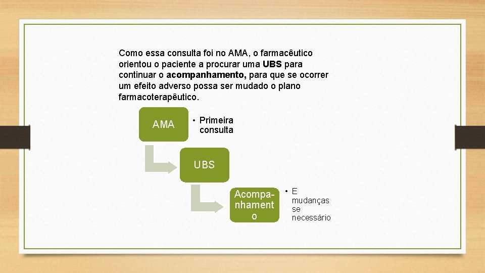 Como essa consulta foi no AMA, o farmacêutico orientou o paciente a procurar uma