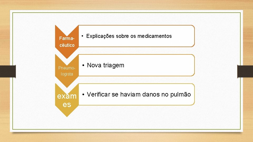 Farmacêutico Pneumologista • Explicações sobre os medicamentos • Nova triagem exam • es Verificar