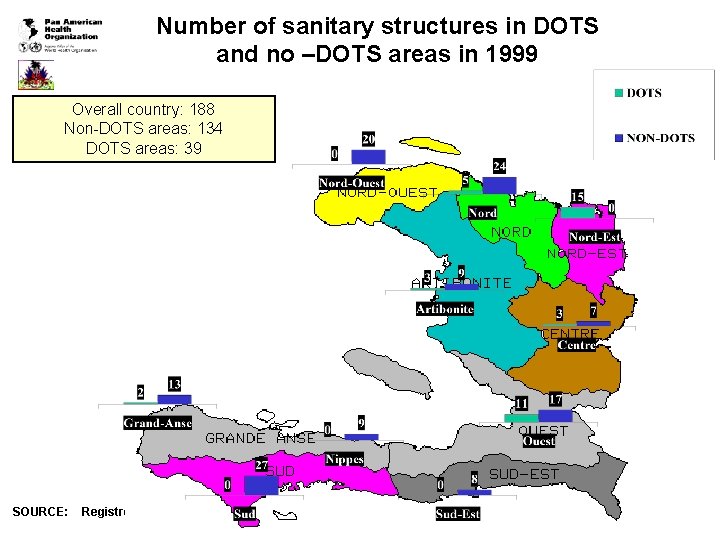 Number of sanitary structures in DOTS and no –DOTS areas in 1999 Overall country: