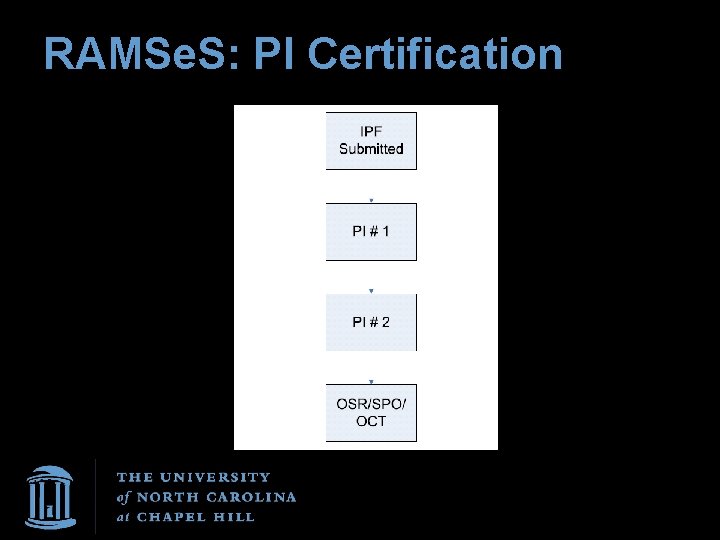 RAMSe. S: PI Certification 