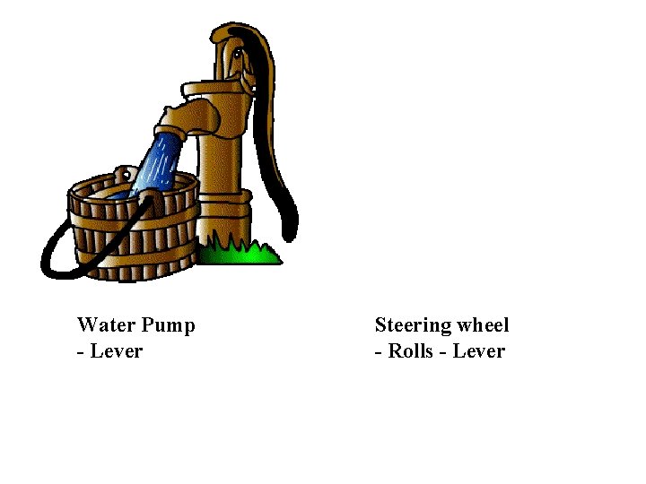 Water Pump - Lever Steering wheel - Rolls - Lever 