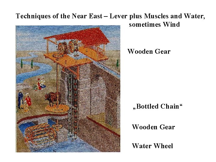 Techniques of the Near East – Lever plus Muscles and Water, sometimes Wind Wooden