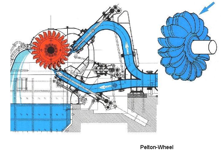 Pelton-Wheel 