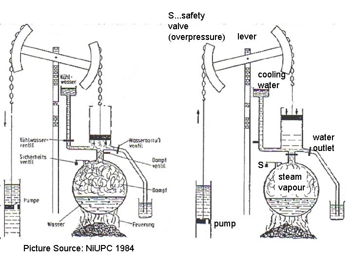 S. . . safety valve (overpressure) lever cooling water outlet s steam vapour pump