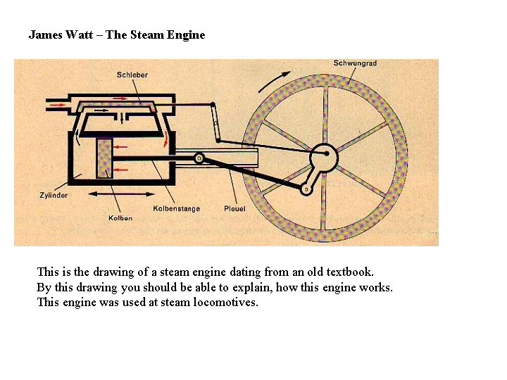 James Watt – The Steam Engine This is the drawing of a steam engine