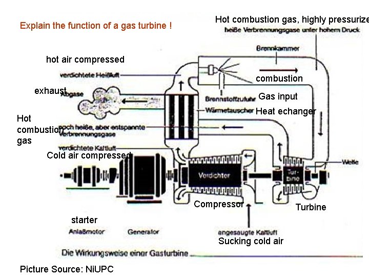 Explain the function of a gas turbine ! Hot combustion gas, highly pressurize hot