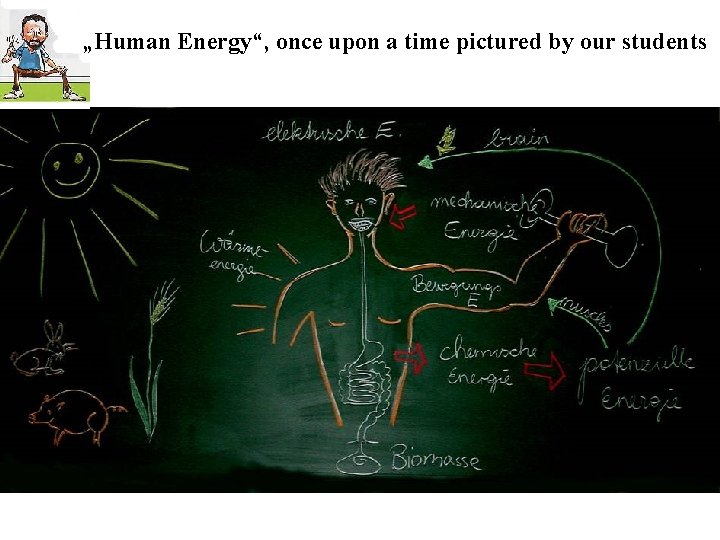 „Human Energy“, once upon a time pictured by our students 