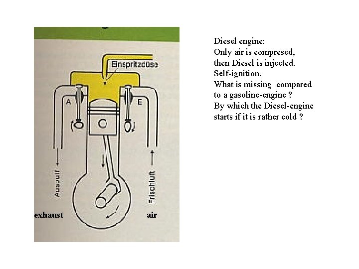 Diesel engine: Only air is compresed, then Diesel is injected. Self-ignition. What is missing