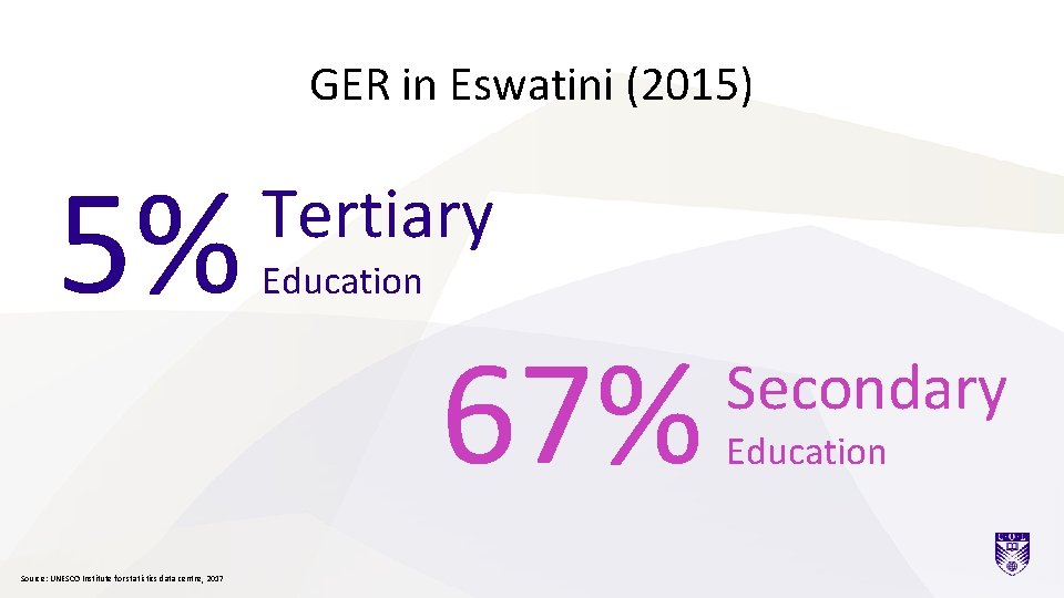 GER in Eswatini (2015) 5% Source: UNESCO Institute for statistics data centre, 2017 Tertiary