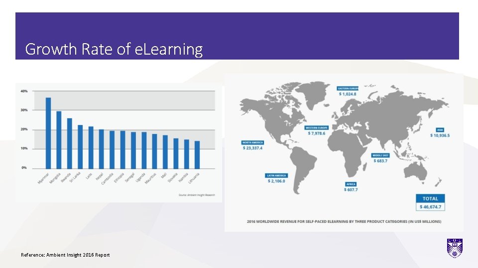 Growth Rate of e. Learning Reference: Ambient Insight 2016 Report 