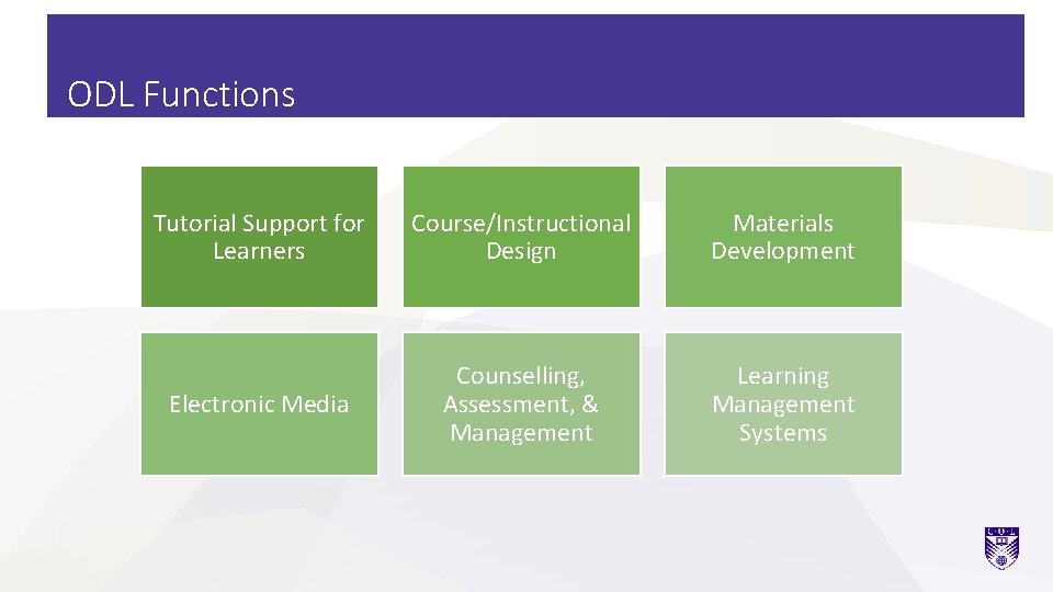 ODL Functions Tutorial Support for Learners Course/Instructional Design Materials Development Electronic Media Counselling, Assessment,