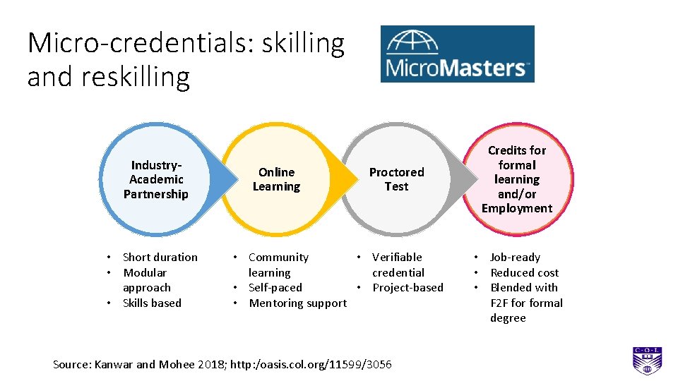 Micro-credentials: skilling and reskilling Industry. Academic Partnership • Short duration • Modular approach •