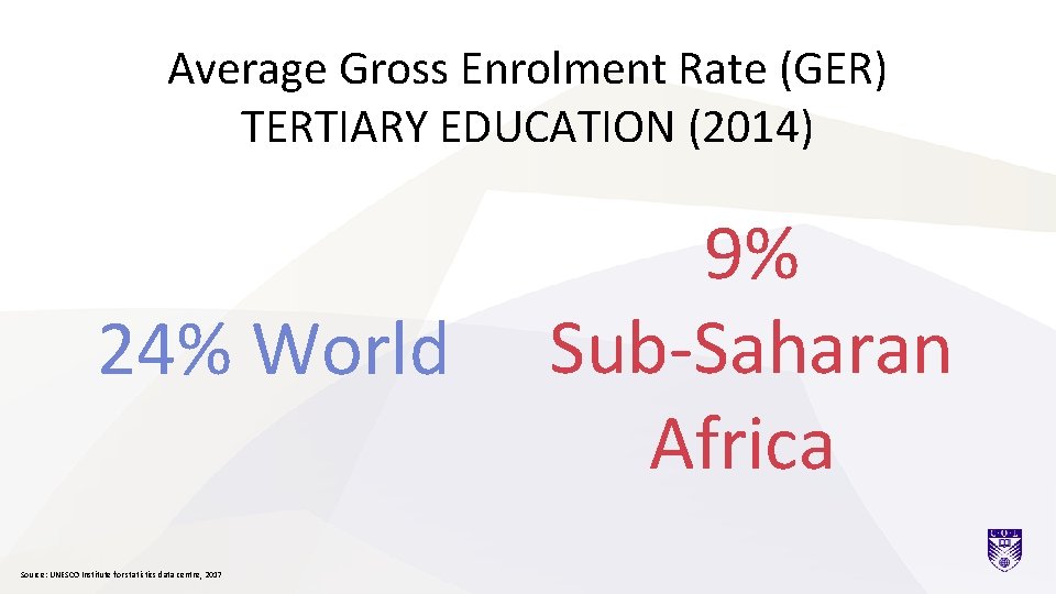 Average Gross Enrolment Rate (GER) TERTIARY EDUCATION (2014) 24% World Source: UNESCO Institute for