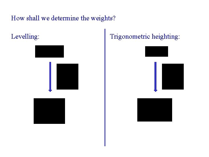 How shall we determine the weights? Levelling: Trigonometric heighting: 