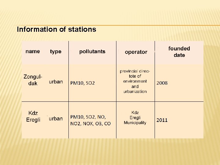 Information of stations 