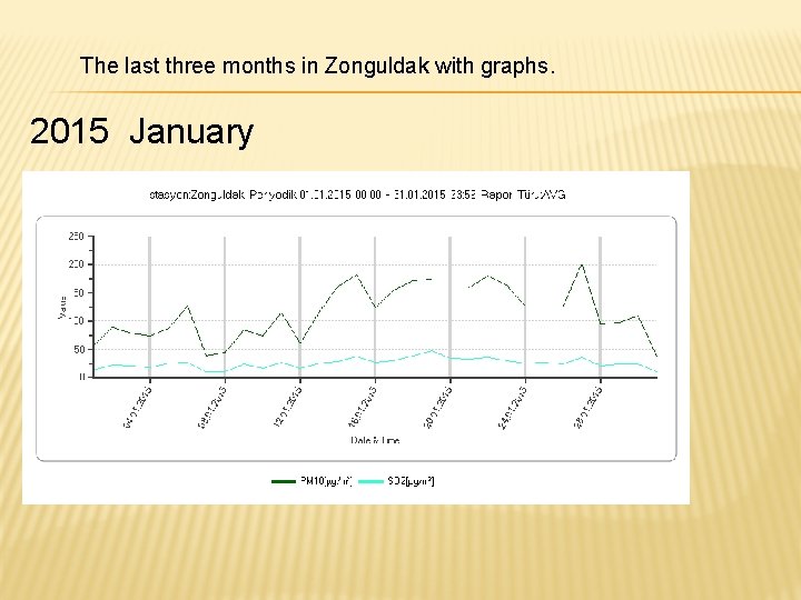 The last three months in Zonguldak with graphs. 2015 January 