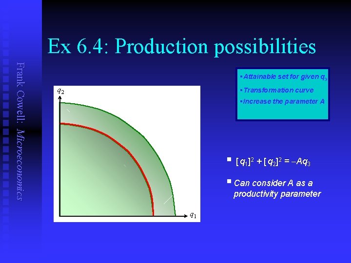 Ex 6. 4: Production possibilities Frank Cowell: Microeconomics §Attainable set for given q 3