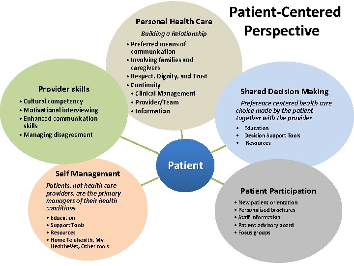 Personal Health Care Building a Relationship Provider skills • Cultural competency • Motivational interviewing