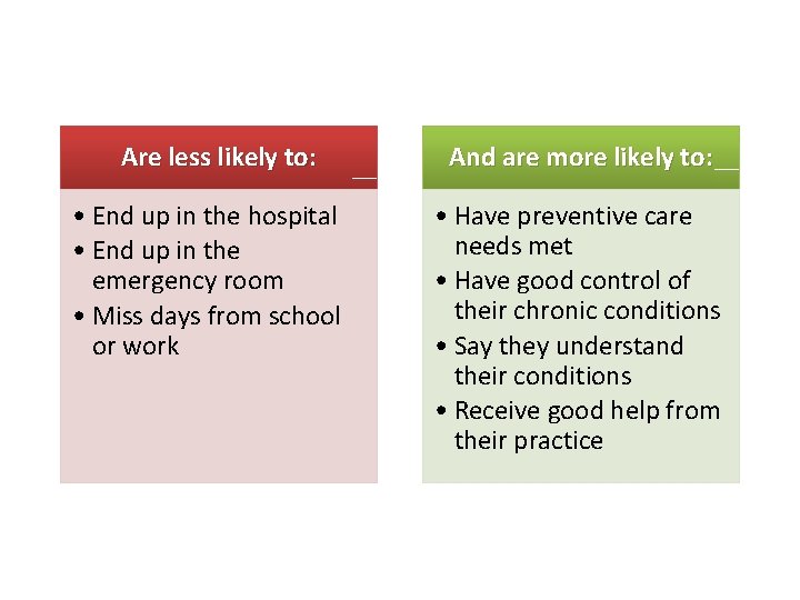 If Primary Care does those things well, then patients who receive care in those