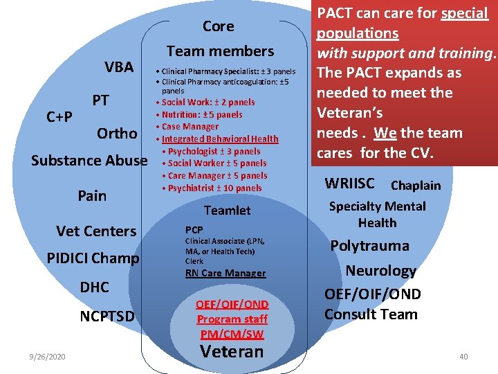 VBA C+P PT Ortho Substance Abuse Pain Vet Centers PIDICI Champ DHC NCPTSD 9/26/2020
