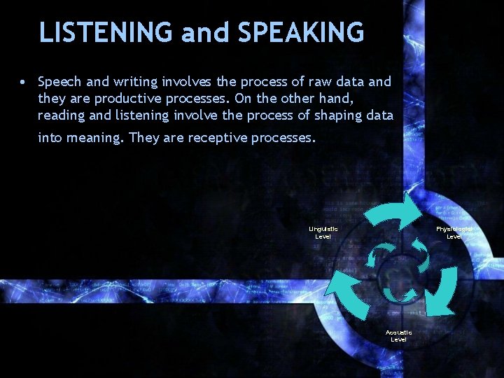 LISTENING and SPEAKING • Speech and writing involves the process of raw data and
