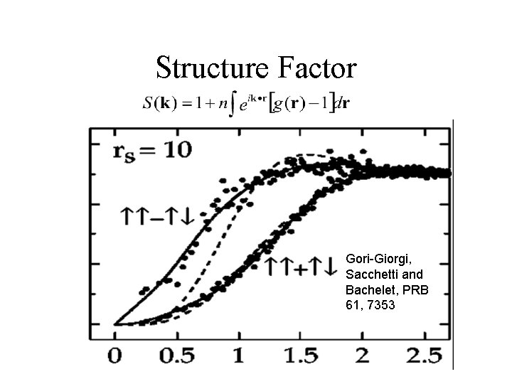 Structure Factor Gori-Giorgi, Sacchetti and Bachelet, PRB 61, 7353 