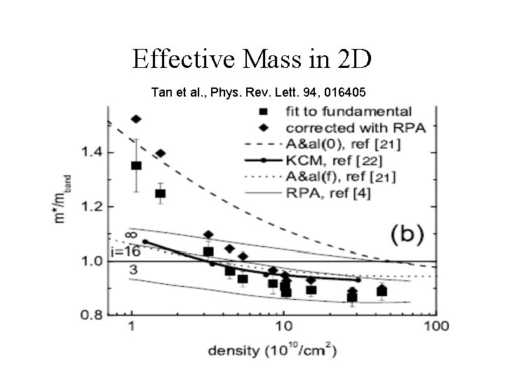 Effective Mass in 2 D Tan et al. , Phys. Rev. Lett. 94, 016405