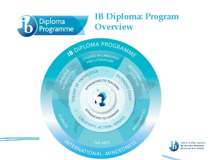 IB Diploma: Program Overview 