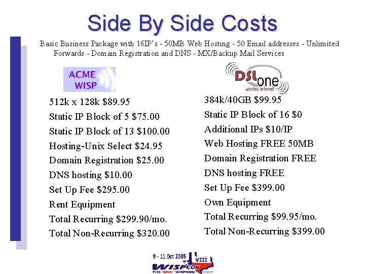 Side By Side Costs Basic Business Package with 16 IP’s - 50 MB Web