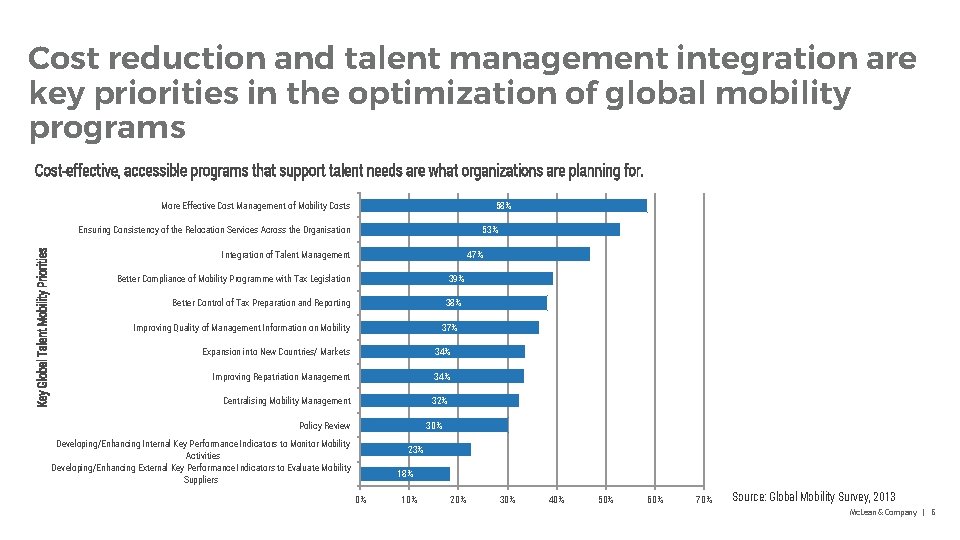 Cost reduction and talent management integration are key priorities in the optimization of global