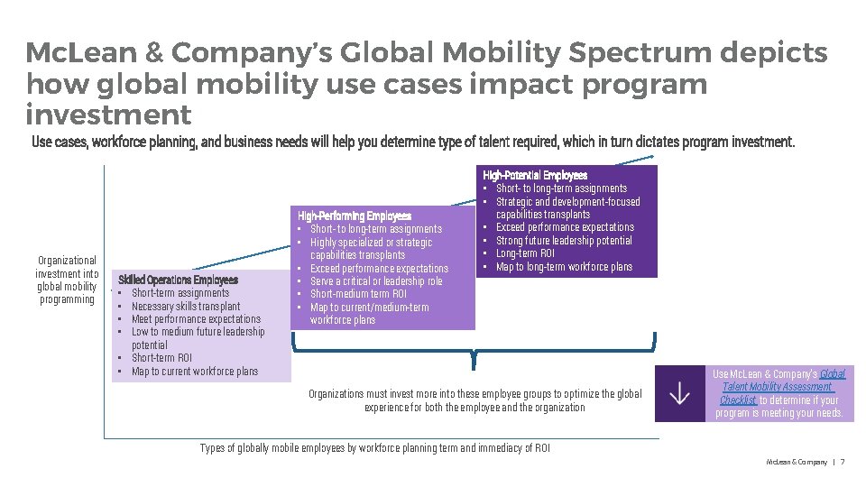 Mc. Lean & Company’s Global Mobility Spectrum depicts how global mobility use cases impact