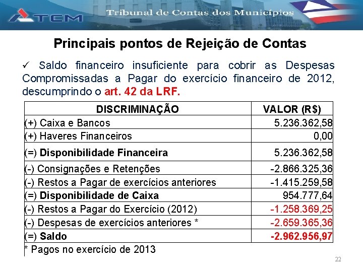 Principais pontos de Rejeição de Contas Saldo financeiro insuficiente para cobrir as Despesas Compromissadas