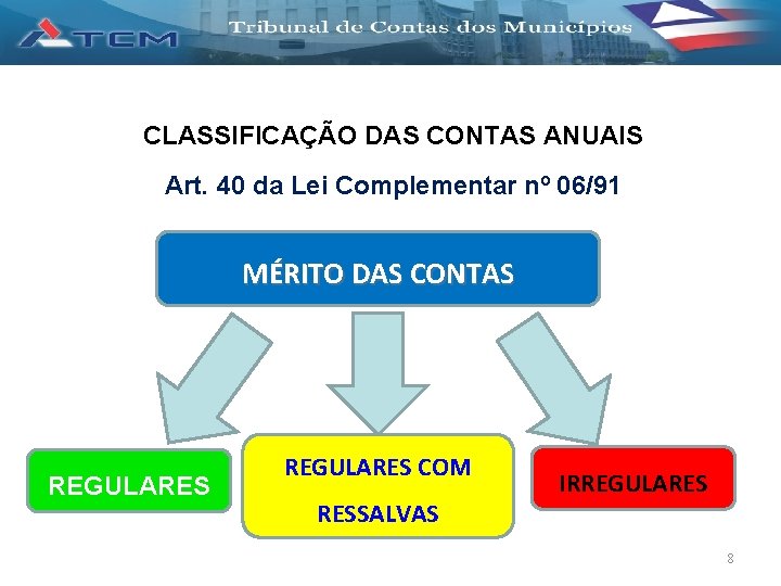 CLASSIFICAÇÃO DAS CONTAS ANUAIS Art. 40 da Lei Complementar nº 06/91 MÉRITO DAS CONTAS