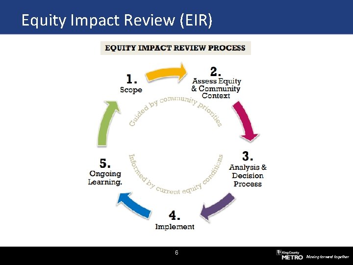 Equity Impact Review (EIR) DRAFT 6 Moving forward together 