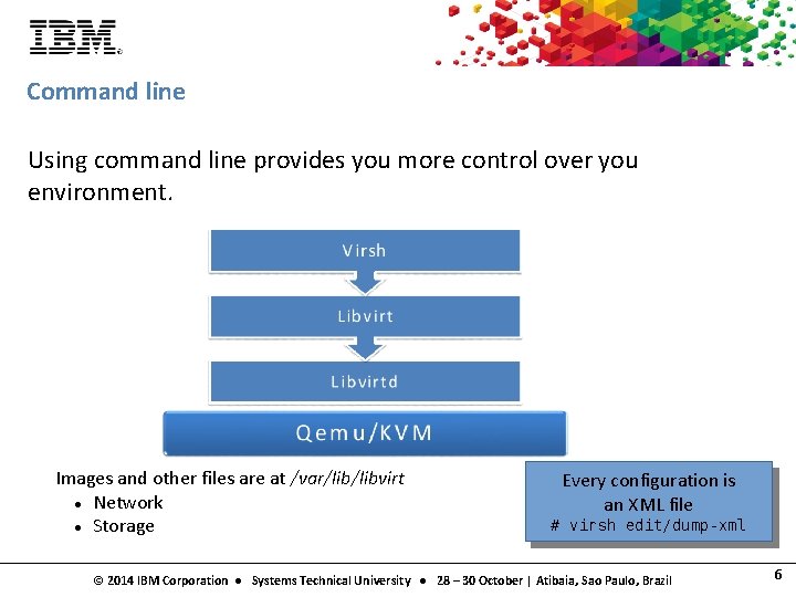 Command line Using command line provides you more control over you environment. Images and