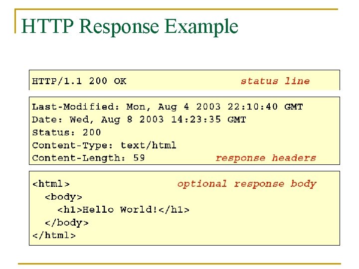 HTTP Response Example 