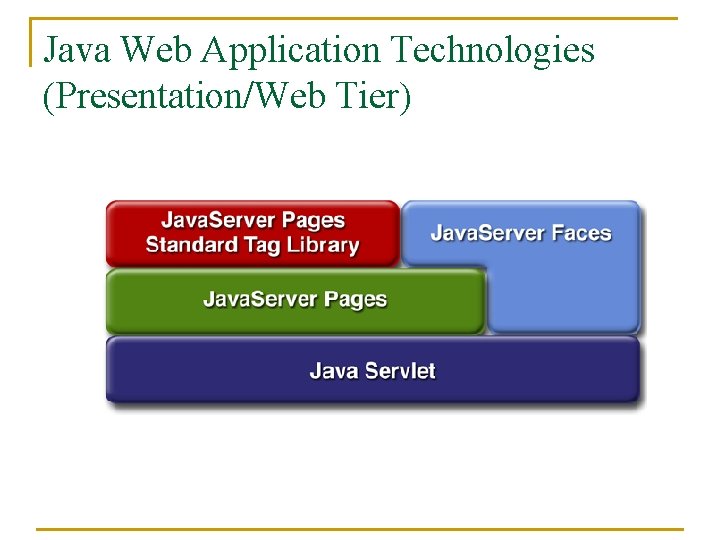 Java Web Application Technologies (Presentation/Web Tier) 