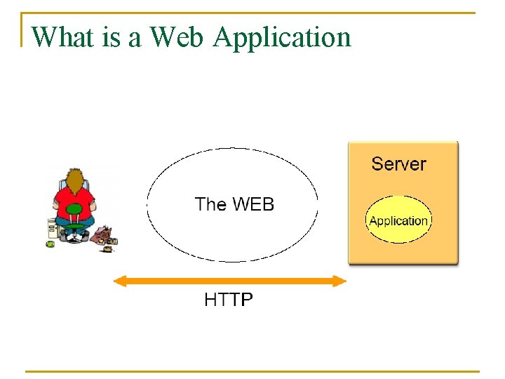 What is a Web Application 