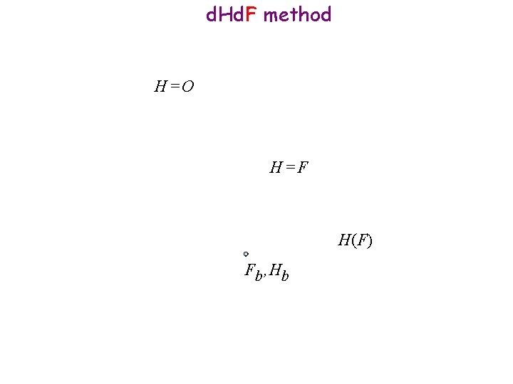 d. Hd. F method H=O H=F H(F) F b , Hb 