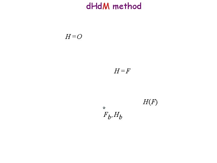 d. Hd. M method H=O H=F H(F) F b , Hb 